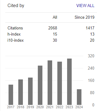 Publications of abrj – American Based Research Journal